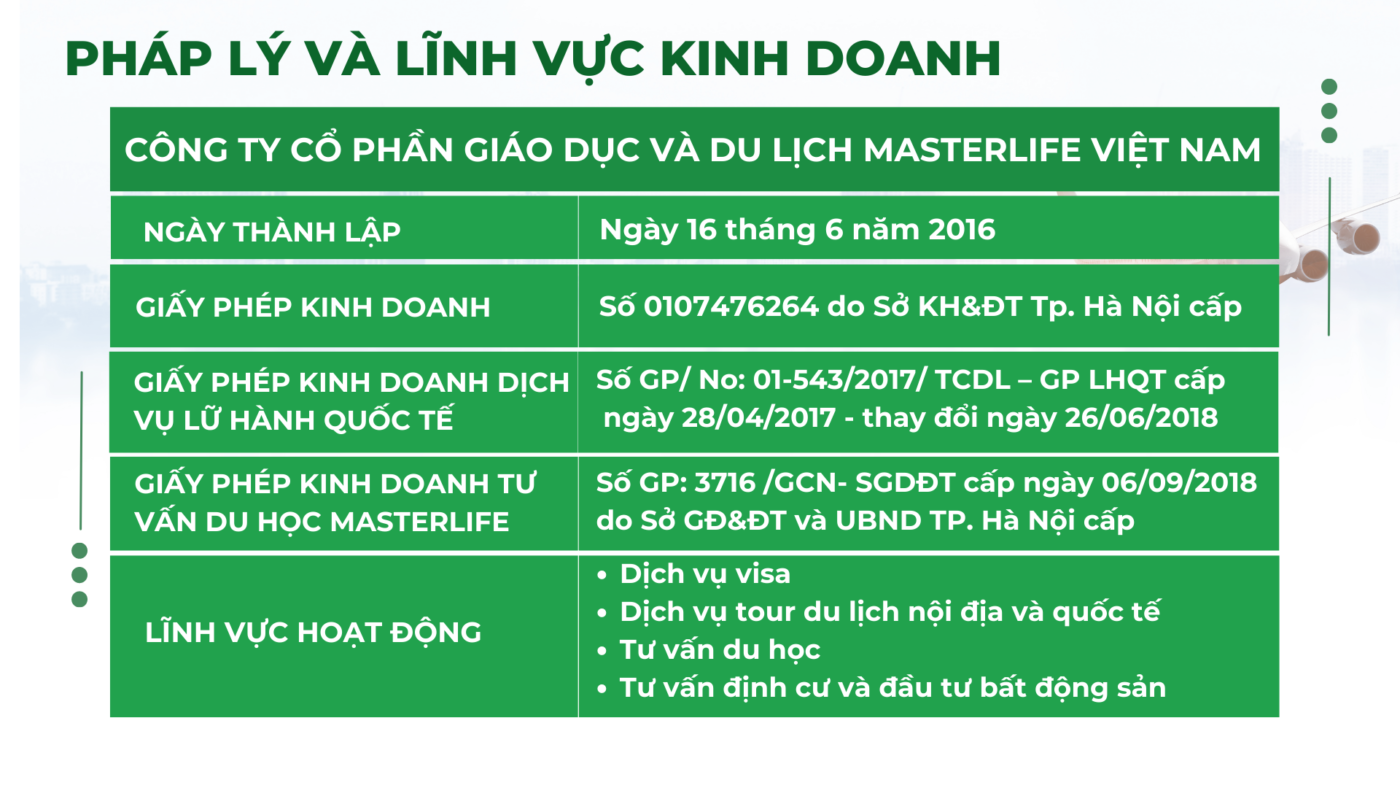 MasterLife Việt Nam