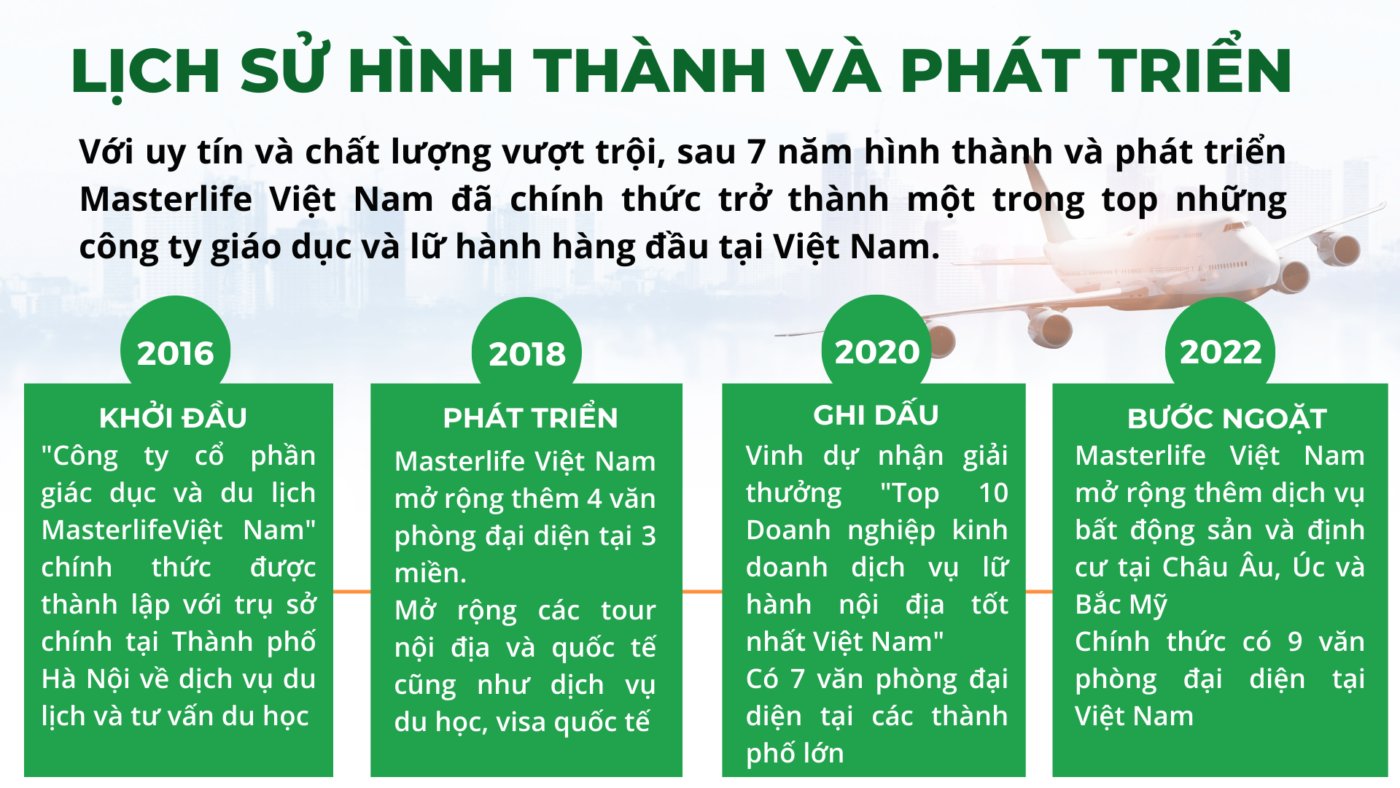 MasterLife Việt Nam